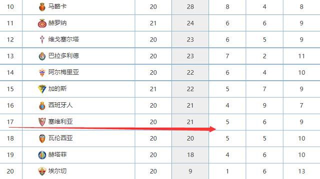 2022年夏天，哈维-西蒙斯因缺少比赛时间以0转会费离队加盟埃因霍温，当赛季球员在埃因霍温出场49次，打入19球并有9次助攻。